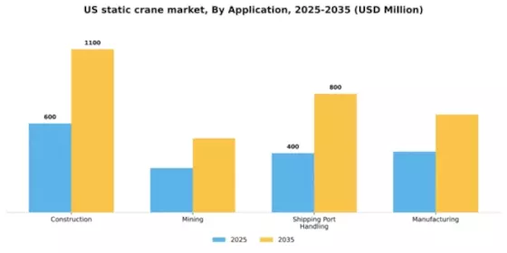 US Static Crane Market Segment Image 0