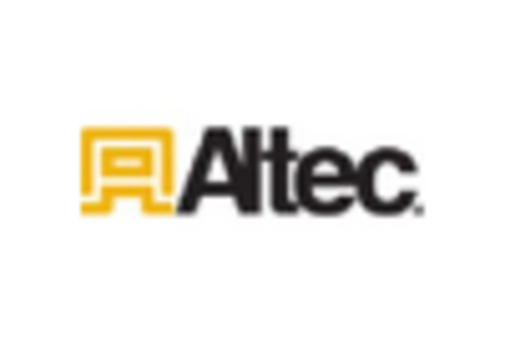 US Static Crane Market key player