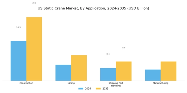 US Static Crane Market Segment Image 3