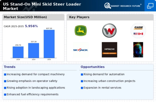 US Stand on Mini Skid Steer Loader Market Infographic
