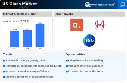 US Glass Market Infographic