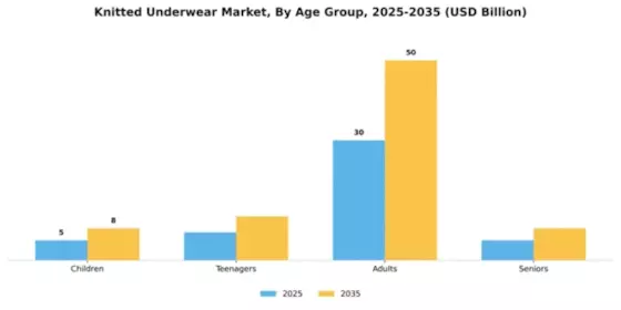 Knitted Underwear Market Segment Image 0