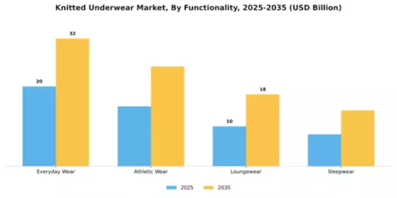 Knitted Underwear Market Segment Image 1