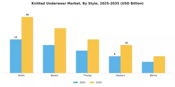 Knitted Underwear Market Segment Image 4