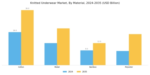 Knitted Underwear Market Segment Image 1