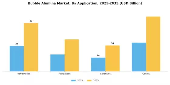 Bubble Alumina Market Segment Image 1