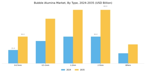Bubble Alumina Market Segment Image 0