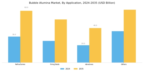 Bubble Alumina Market Segment Image 1
