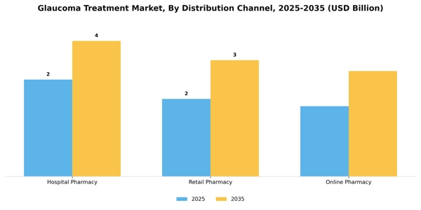 Glaucoma Treatment Market Segment Image 1