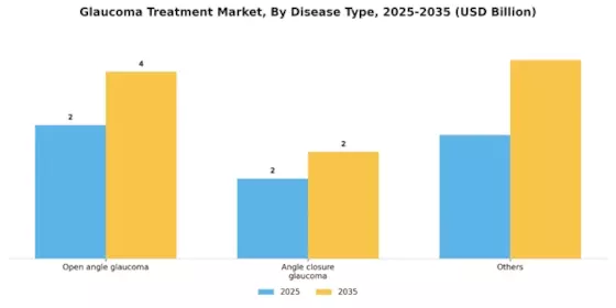 Glaucoma Treatment Market Segment Image 0