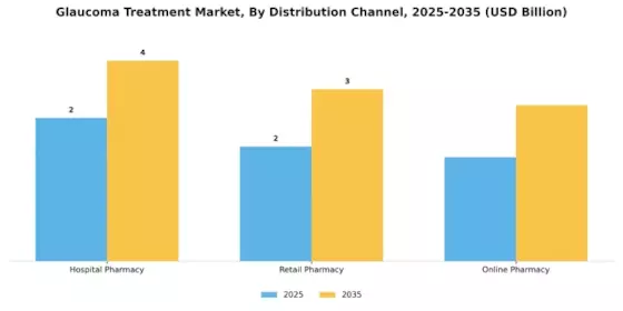Glaucoma Treatment Market Segment Image 2