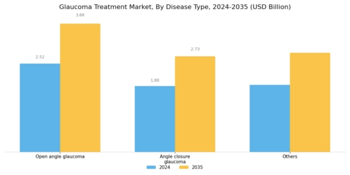 Glaucoma Treatment Market Segment Image 0