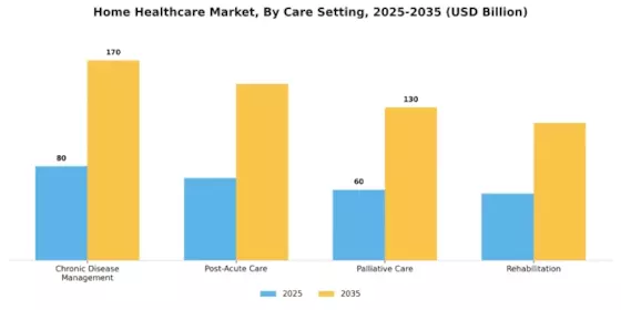 Home Healthcare Market Segment Image 2