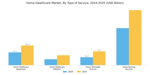 Home Healthcare Market Segment Image 0