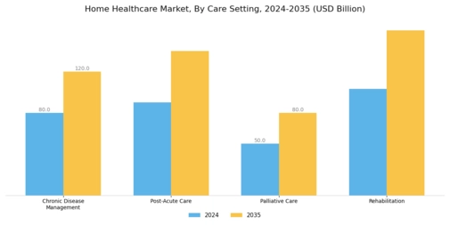 Home Healthcare Market Segment Image 2