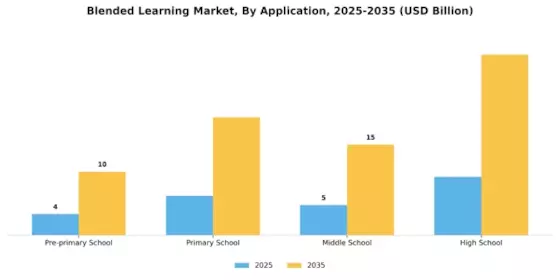 Blended Learning Market Segment Image 0