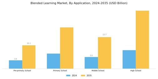 Blended Learning Market Segment Image 1