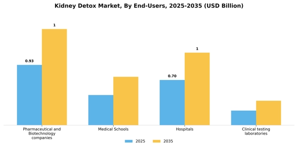 Kidney Detox Market Segment Image 1