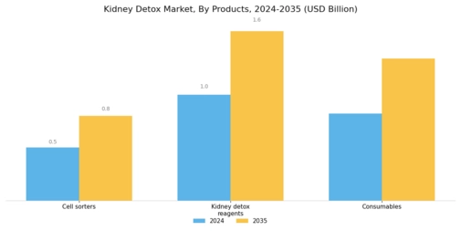 Kidney Detox Market Segment Image 1
