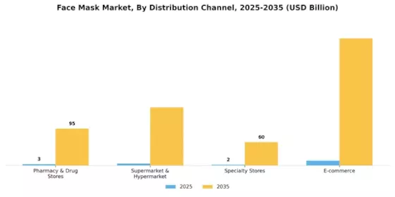 Face Mask Market Segment Image 0