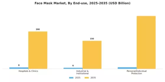 Face Mask Market Segment Image 1