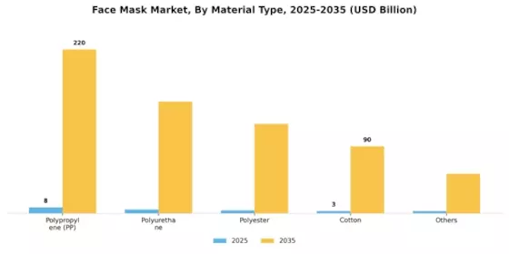 Face Mask Market Segment Image 2