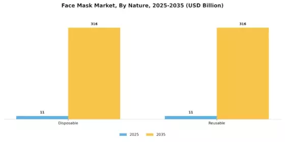 Face Mask Market Segment Image 3