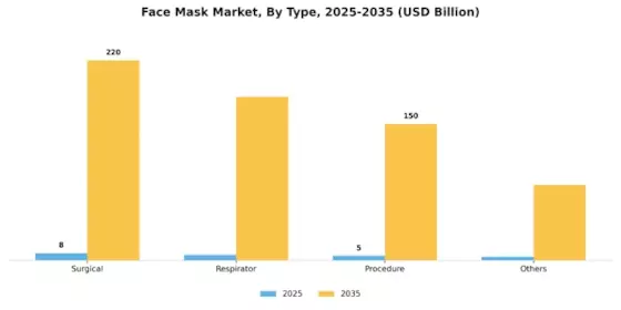 Face Mask Market Segment Image 4