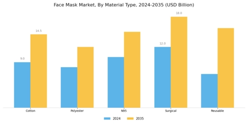 Face Mask Market Segment Image 1