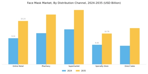 Face Mask Market Segment Image 2