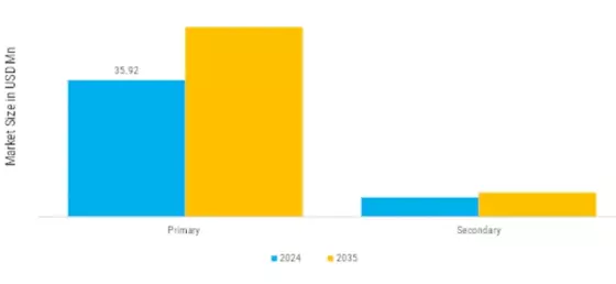 Aluminum Market Segment Image 2