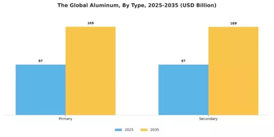Aluminum Market Segment Image 0