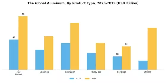 Aluminum Market Segment Image 1