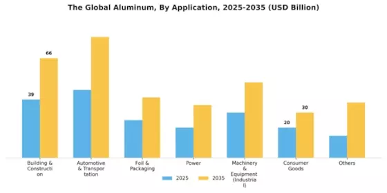 Aluminum Market Segment Image 2