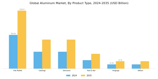 Aluminum Market Segment Image 1