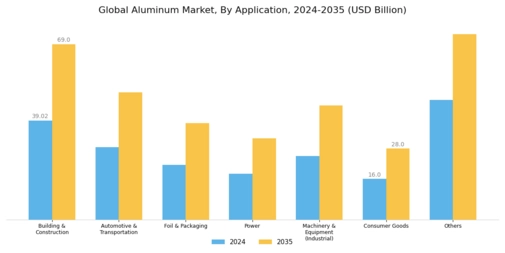 Aluminum Market Segment Image 2