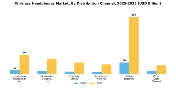 Wireless Headphones Market Segment Image 1