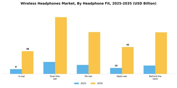 Wireless Headphones Market Segment Image 2