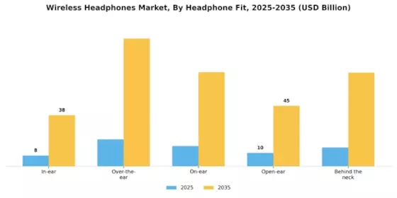 Wireless Headphones Market Segment Image 0