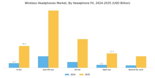 Wireless Headphones Market Segment Image 0