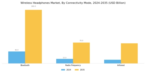Wireless Headphones Market Segment Image 1