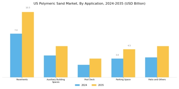 US Polymeric Sand Market Segment Image 0