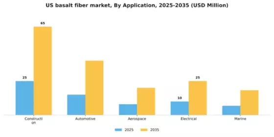 US Basalt Fiber Market Segment Image 0