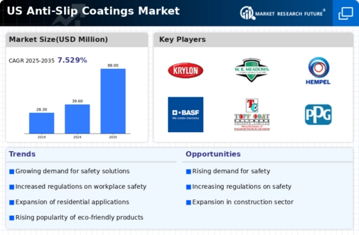US Anti-Slip Coatings Market  Infographic