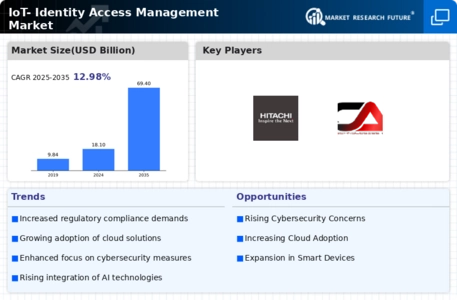 IOT Identity Access Management Market Infographic