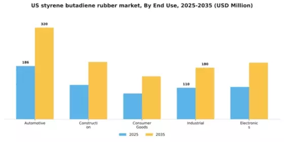 US Styrene-Butadiene Rubber market Segment Image 1