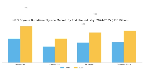 US Styrene-Butadiene Rubber market Segment Image 1