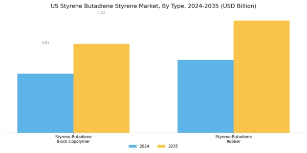 US Styrene-Butadiene Rubber market Segment Image 3