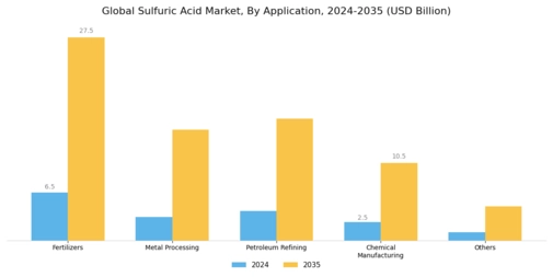 Sulfuric Acid Market Segment Image 1