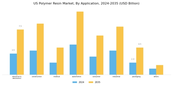 US Polymer Resin Market Segment Image 1